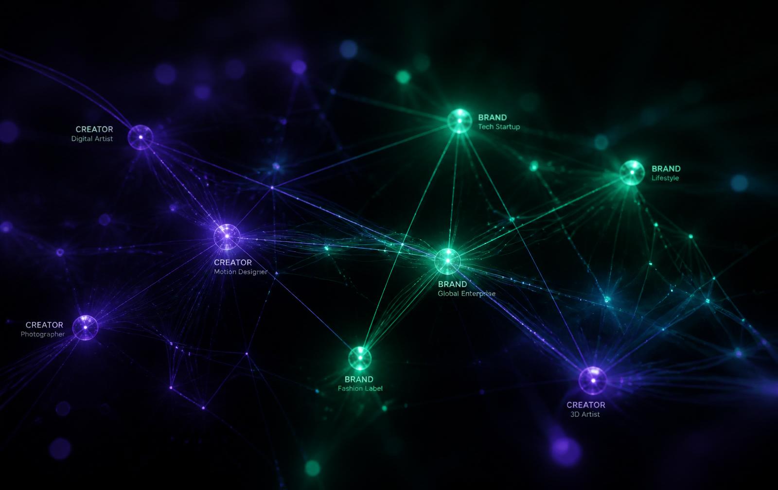 Network of creators and brands